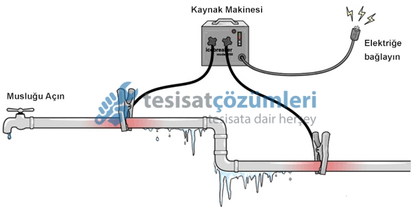 Kaynak Makinesi ile Donmuş Su Borusu Açma