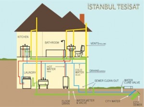 rp_EV-TESİSAT-300x222.jpg