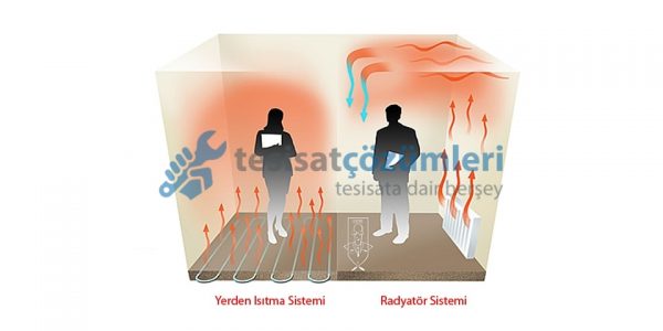 yerden ısıtma sistemleri zararları
